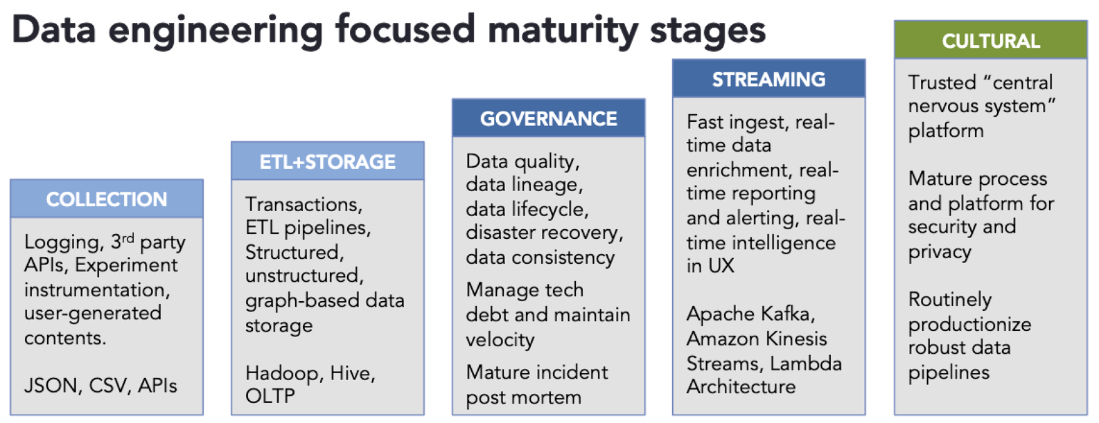 8 Capabilities for Leading a Company - How to Lead in Data Science