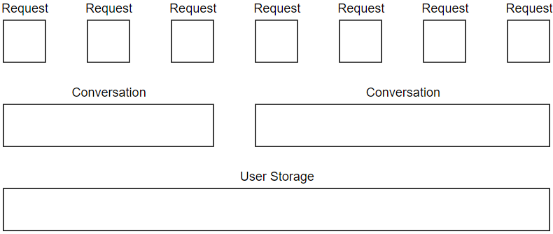 data life time