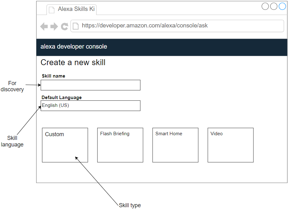 dev console create new skill