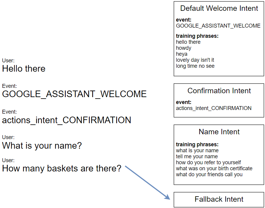 fallback intent