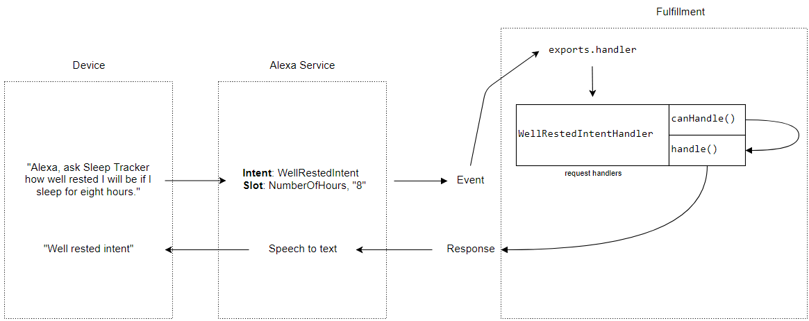 info flow