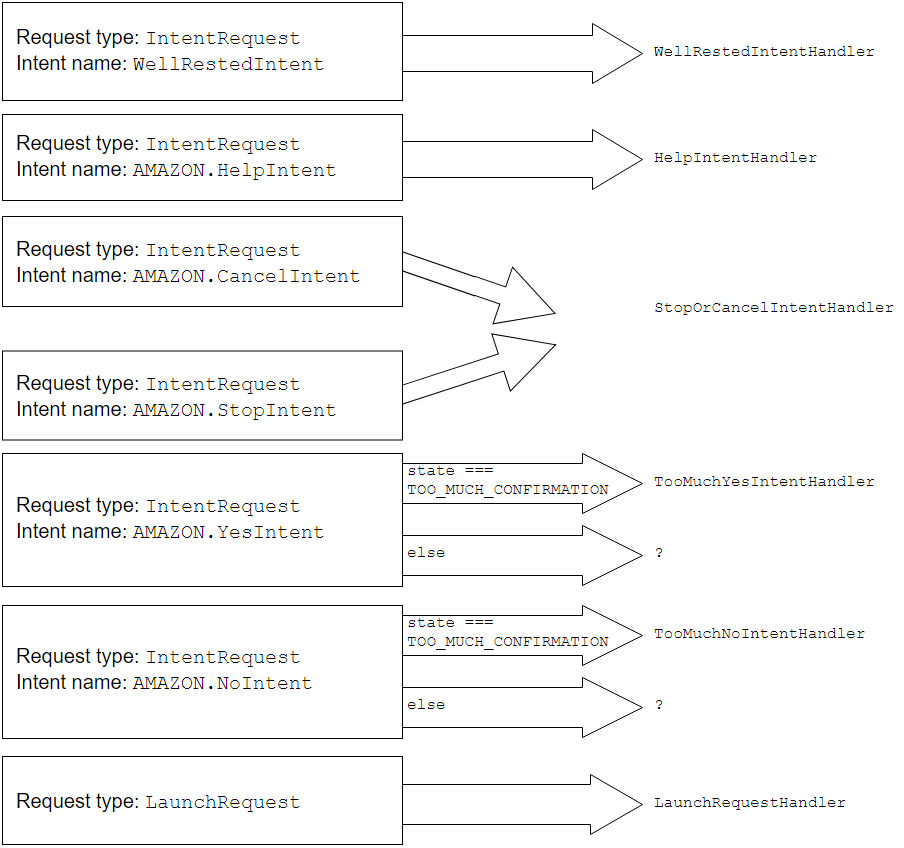 new skill flow