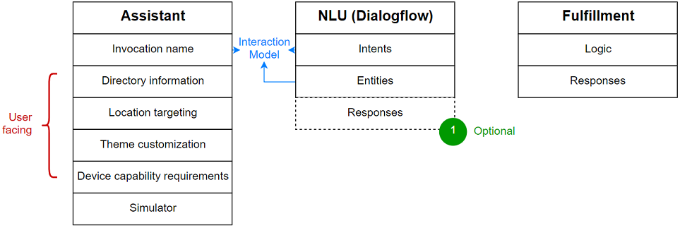 separation of concerns