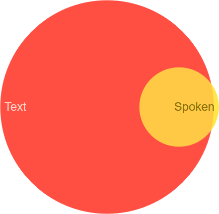 simple response venn