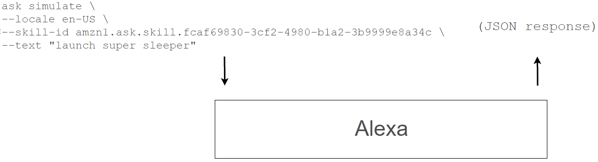 simulate