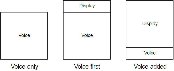 voice only first added