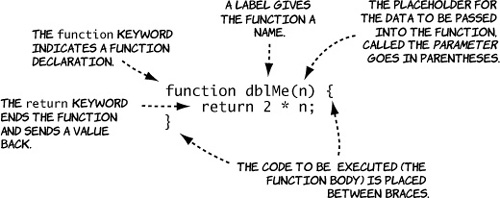 Appendix D Javascript Hello Html5 Css3 A User Friendly Reference Guide