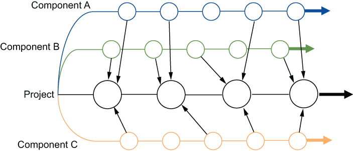 Appendix D. Integrating version control into your project · Python How-To