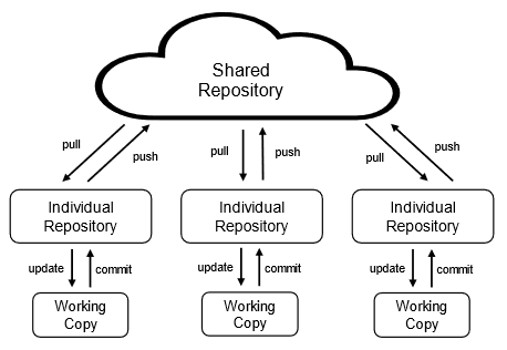 Appendix D. Integrating version control in your project · Python How-To