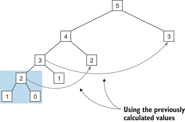 Functional Programming Mapping Tree Functional Programming in C++