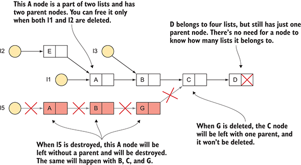 Functional Programming in C++