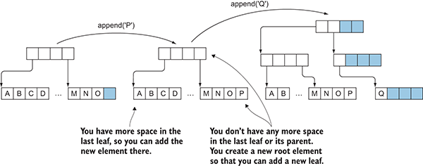 Functional Programming in C++