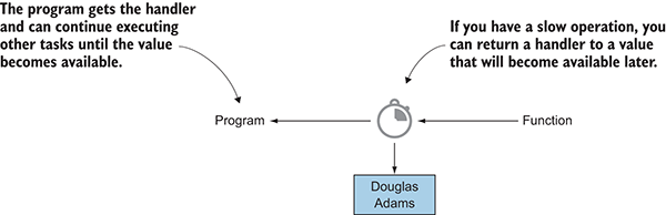 Functional Programming in C++