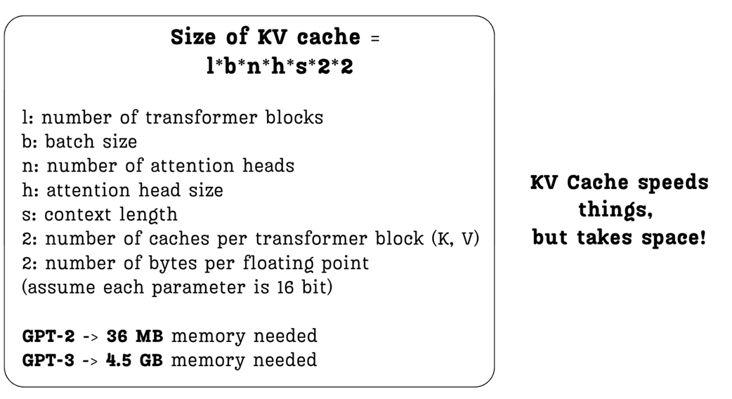Figure 2.21 The formula for calculating the KV cache size and its application to well-known models.