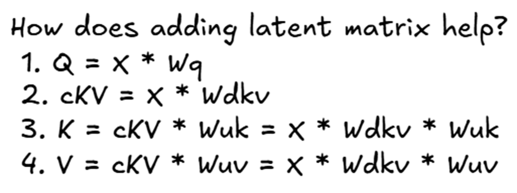 Figure 3.3 A step-by-step mathematical derivation of the Query, Key, and Value matrices in the MLA architecture.