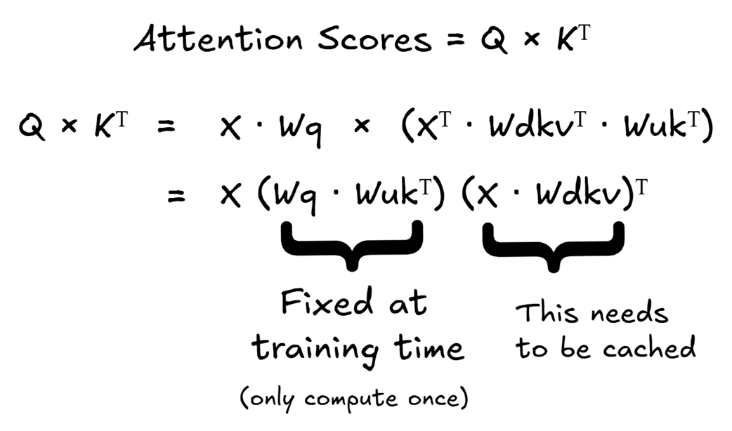 Figure 3.4 The mathematical rearrangement of the attention score calculation in MLA.