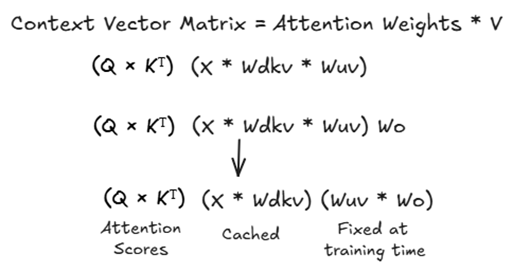 Figure 3.5 The mathematical rearrangement for calculating the final output in MLA.