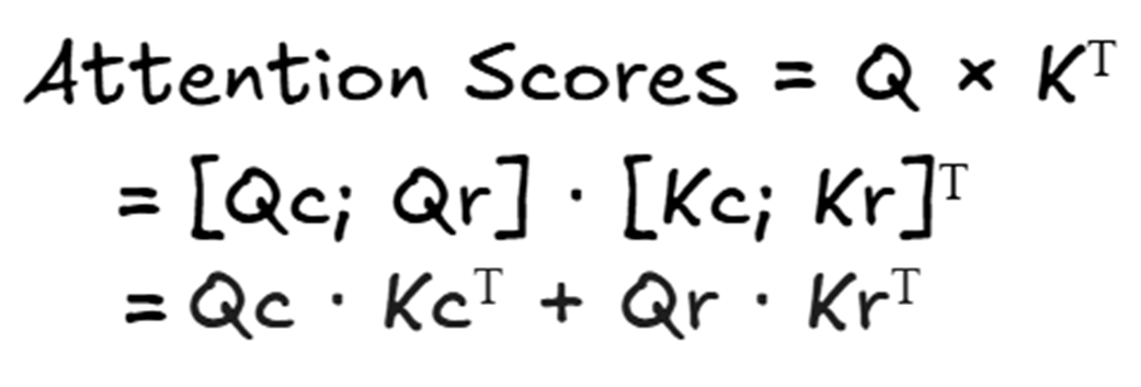Figure 3.30 The final attention score calculation. The scores are the sum of the content-based scores and the position-based scores.