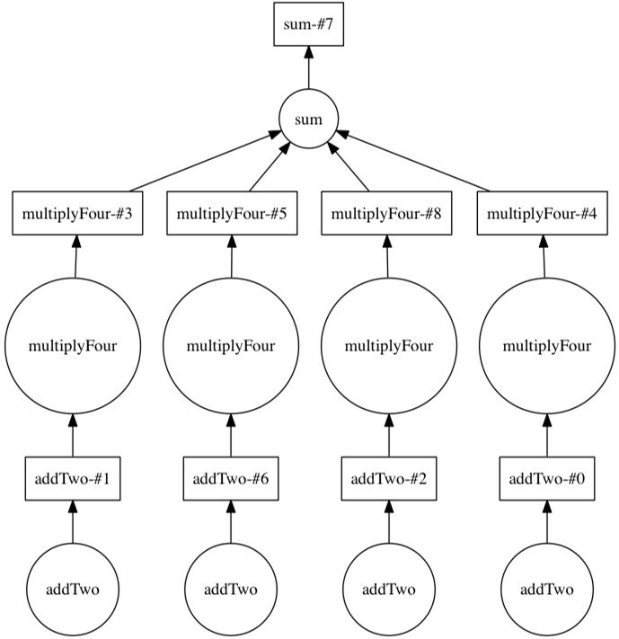 2 Introducing Dask · Data Science with Python and Dask