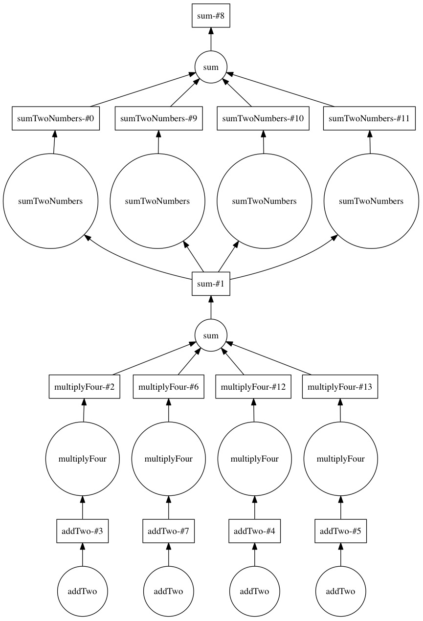 2 Introducing Dask · Data Science with Python and Dask
