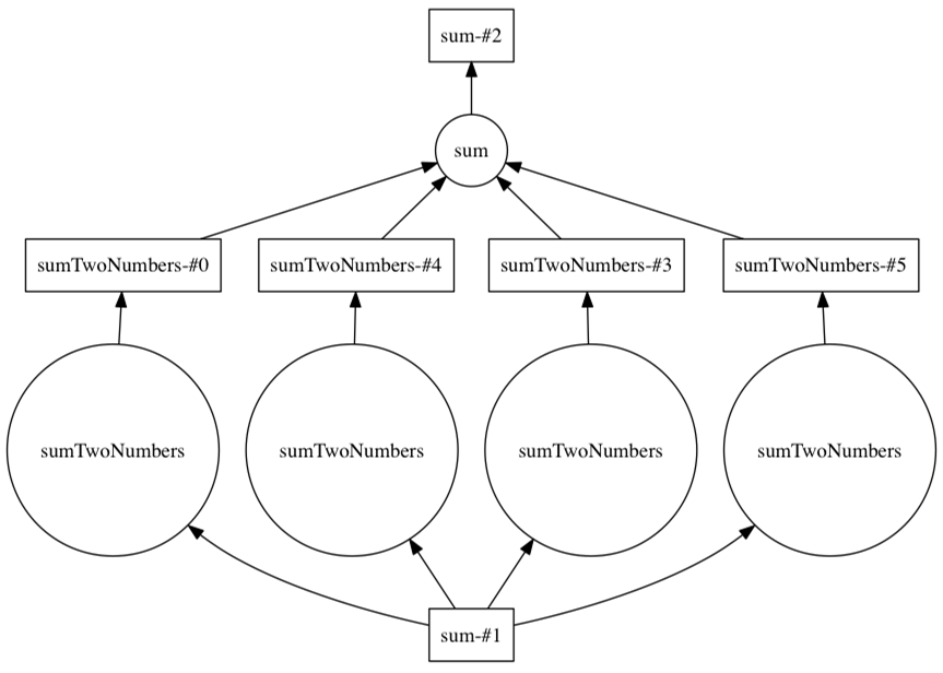 2 Introducing Dask · Data Science with Python and Dask