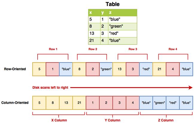 4 Loading Data into DataFrames · Data Science with Python and Dask