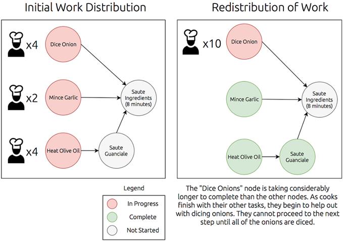 1 Why Scalable Computing Matters · Data Science with Python and Dask