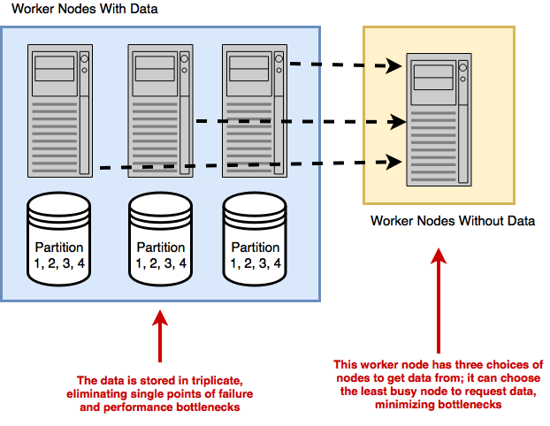 Data Science with Python and Dask