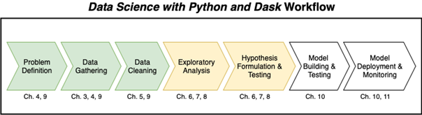 Data Science with Python and Dask