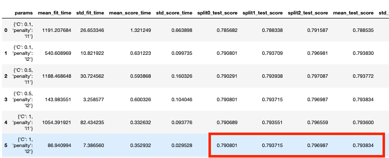 Data Science with Python and Dask