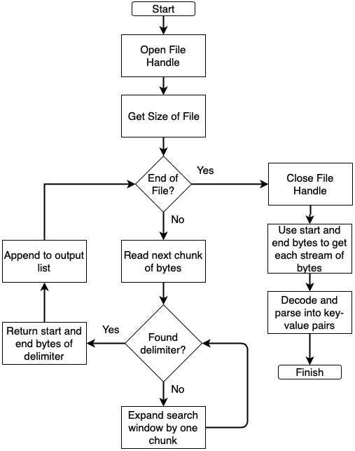 Data Science with Python and Dask