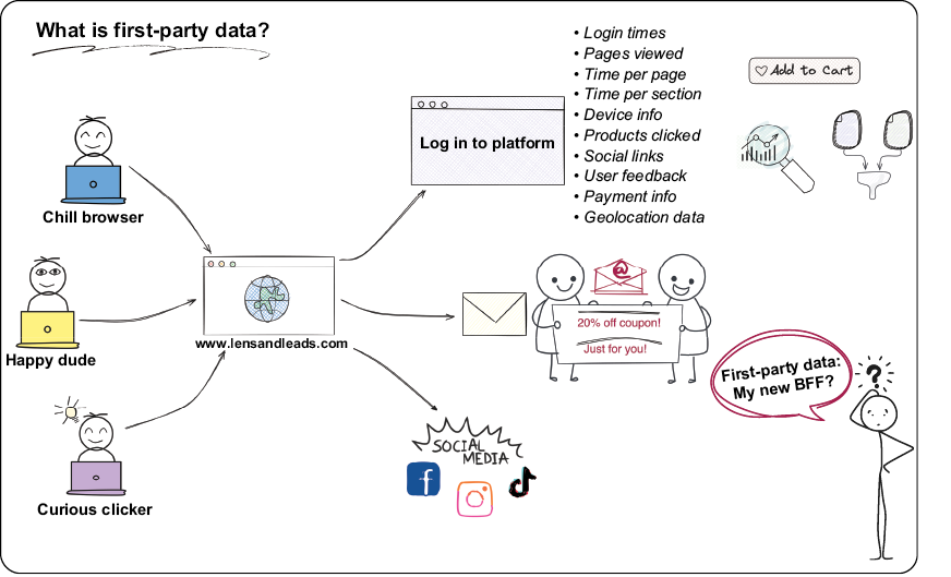 A white board with drawings and symbols

AI-generated content may be incorrect.