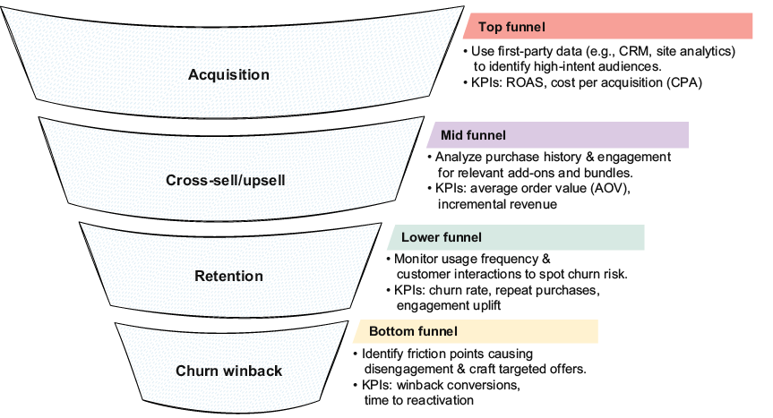 A diagram of a funnel

AI-generated content may be incorrect.
