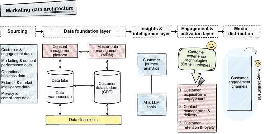 A diagram of a structure

AI-generated content may be incorrect.