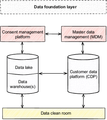 A diagram of data storage

AI-generated content may be incorrect.
