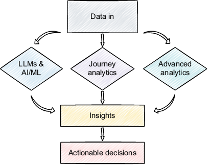 A diagram of data analysis

AI-generated content may be incorrect.