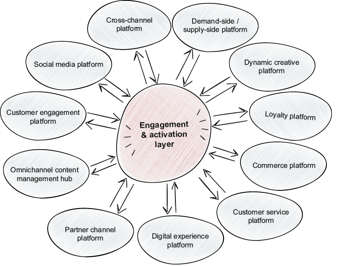 A diagram of a diagram

AI-generated content may be incorrect.