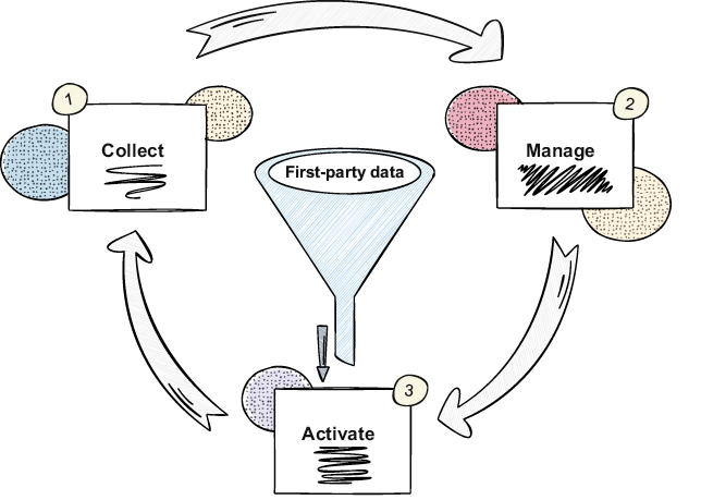 A diagram of a process

AI-generated content may be incorrect.
