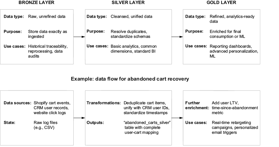 A diagram with text and images

AI-generated content may be incorrect.