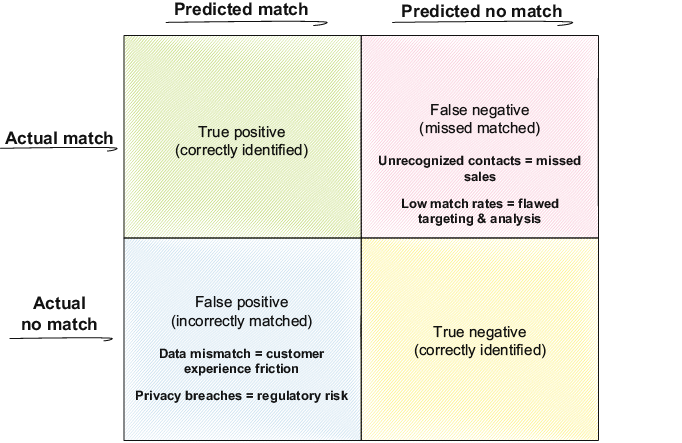 A diagram of a match

AI-generated content may be incorrect.