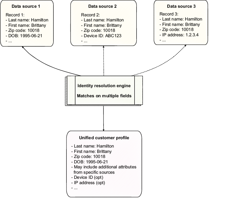 A diagram of a company

AI-generated content may be incorrect.