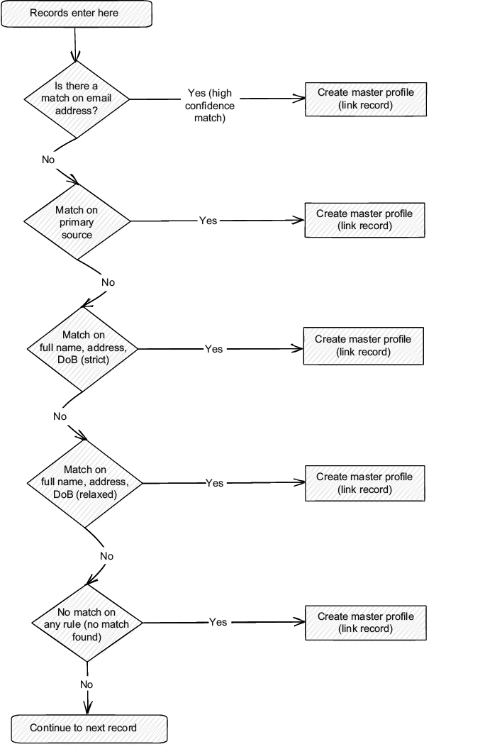 A diagram of a flowchart

AI-generated content may be incorrect.