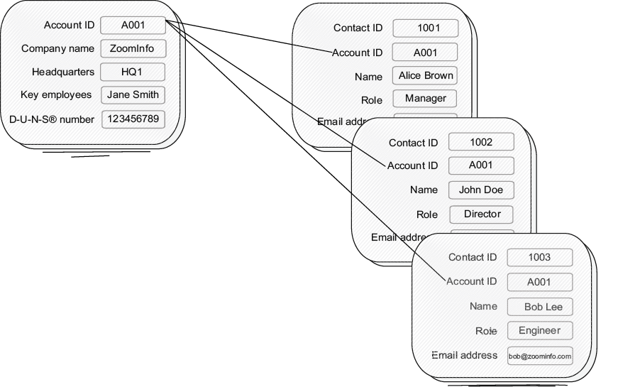 A screenshot of a computer

AI-generated content may be incorrect.