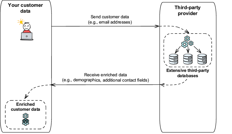 A diagram of a customer service

AI-generated content may be incorrect.