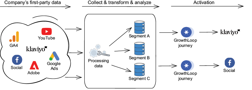 A diagram of a process

AI-generated content may be incorrect.
