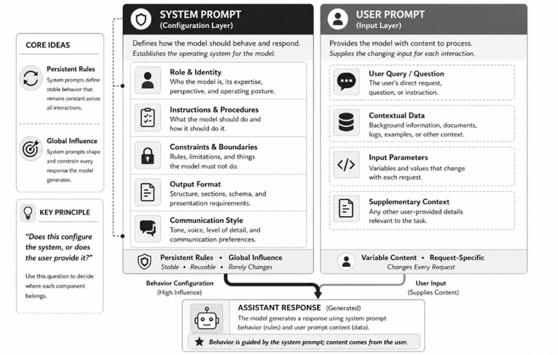 Mainframe Prompt Prompt Engineering in Practice