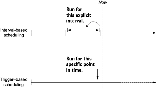 A diagram of a running graph

AI-generated content may be incorrect.
