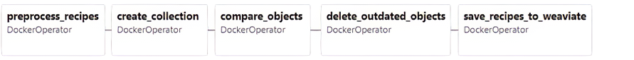 A white rectangular box with black text

AI-generated content may be incorrect.