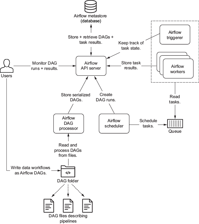 A diagram of a server

AI-generated content may be incorrect.