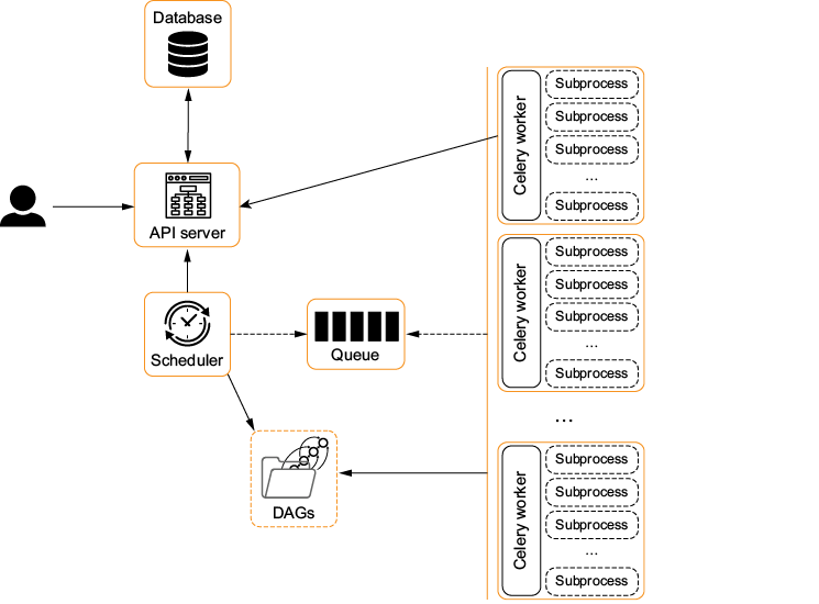 A screenshot of a computer

AI-generated content may be incorrect.